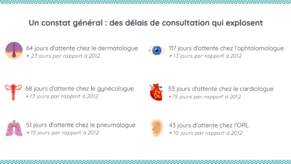 delai-acces-aux-soins